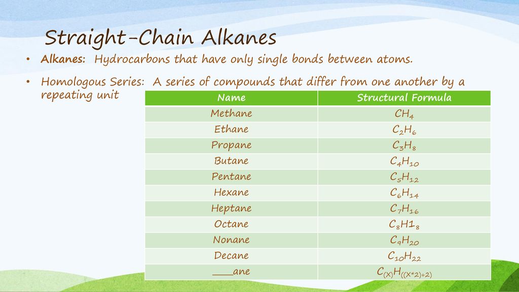 Chapter 22 Hydrocarbons. ppt download